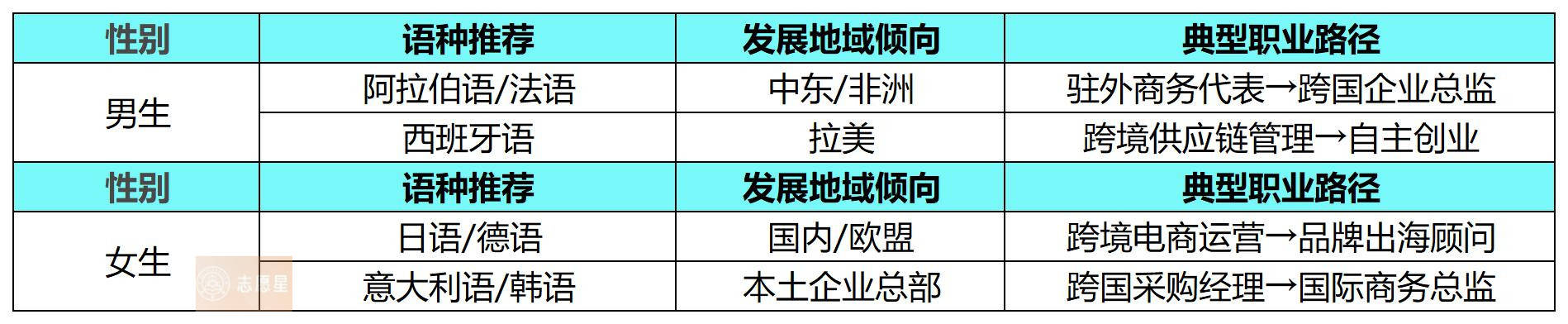"在问志愿星"科学规划志愿填报与未来职业规划指南，文科生逆袭有了导航仪
