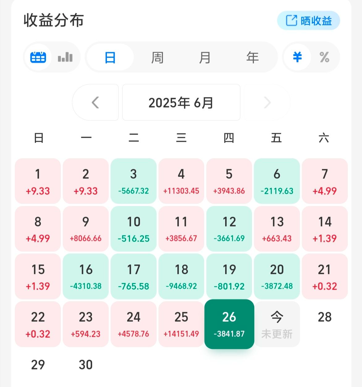 停不下来！美股再创历史新高，拿不住了要减仓吗？_财富号_东方财富网