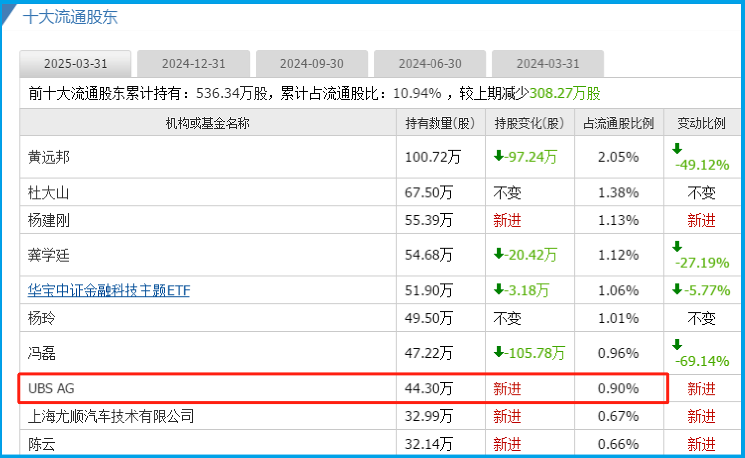AI智能体唯一低估大龙头,算力+数字货币+跨境支付,Q1瑞士银行高调持股_财富号_东方财富网