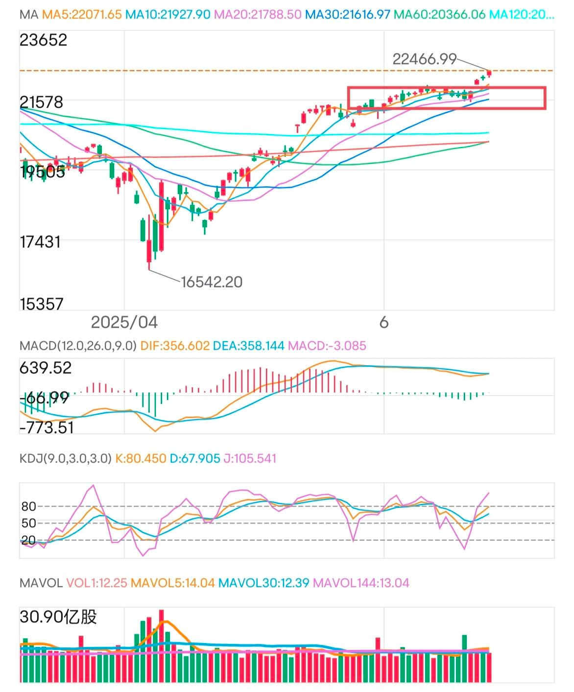 停不下来！美股再创历史新高，拿不住了要减仓吗？_财富号_东方财富网