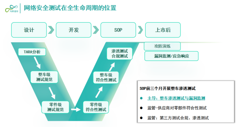 汽车信息安全：未来出行的新挑战