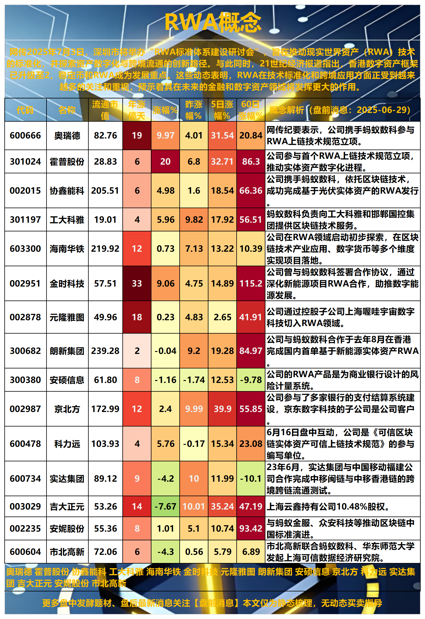 市北高新重组最新消息财经须知