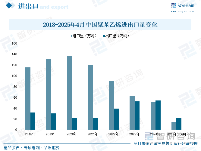 【智研咨询报告】2025年中国*聚苯乙烯行业市场研究及发展前景预测_财富号_东方财富网