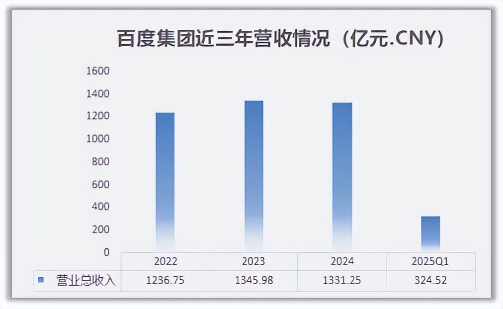 百度搜索引擎营销情况=百度搜索引擎营销的特点