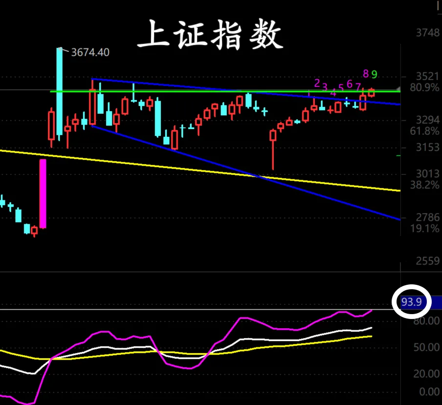 敌不过内心的纠结，减仓了！  第1张