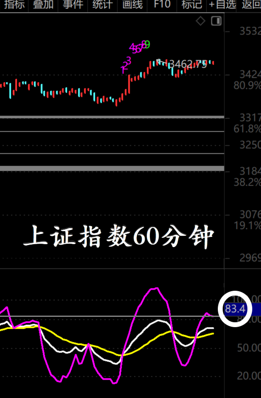 敌不过内心的纠结，减仓了！  第3张
