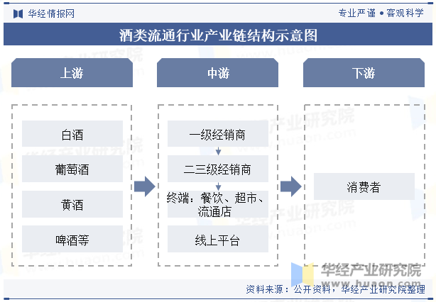 关于酒类流通企业从业收入的信息 关于酒类流畅
企业从业收入的信息（关于酒类流畅企业从业收入的信息采集） 酒类