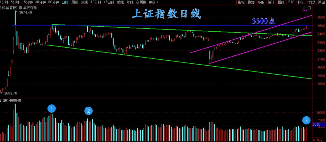 牛市来了，你钱呢？  第1张