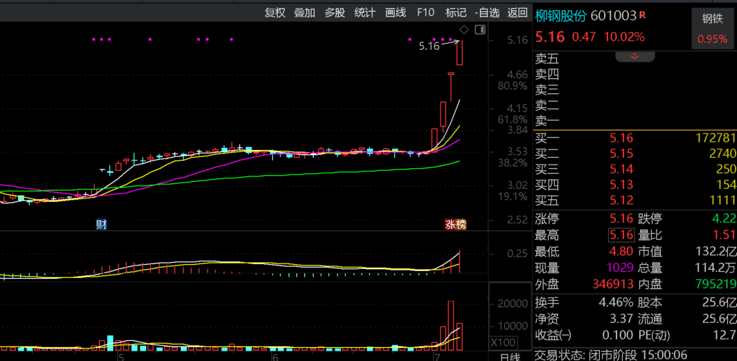 股票炸板意味着什么(股票炸板意味着什么问题)
