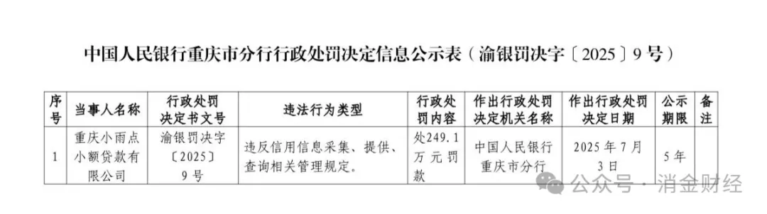 征信信息违法频发！富民银行、重庆小雨点小贷、长安汽车金融被罚！_财富号_东方财富网