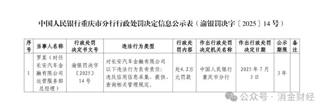 征信信息违法频发！富民银行、重庆小雨点小贷、长安汽车金融被罚！_财富号_东方财富网