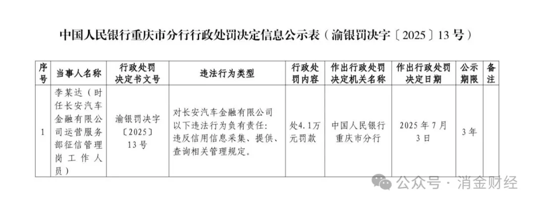 征信信息违法频发！富民银行、重庆小雨点小贷、长安汽车金融被罚！_财富号_东方财富网