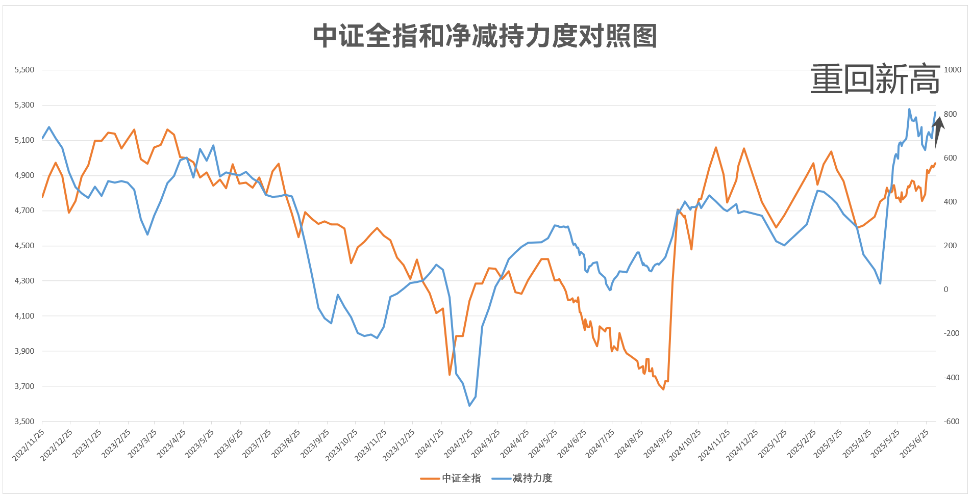 控风险，降杠杆【7.7盘前数据叙市】_财富号_东方财富网