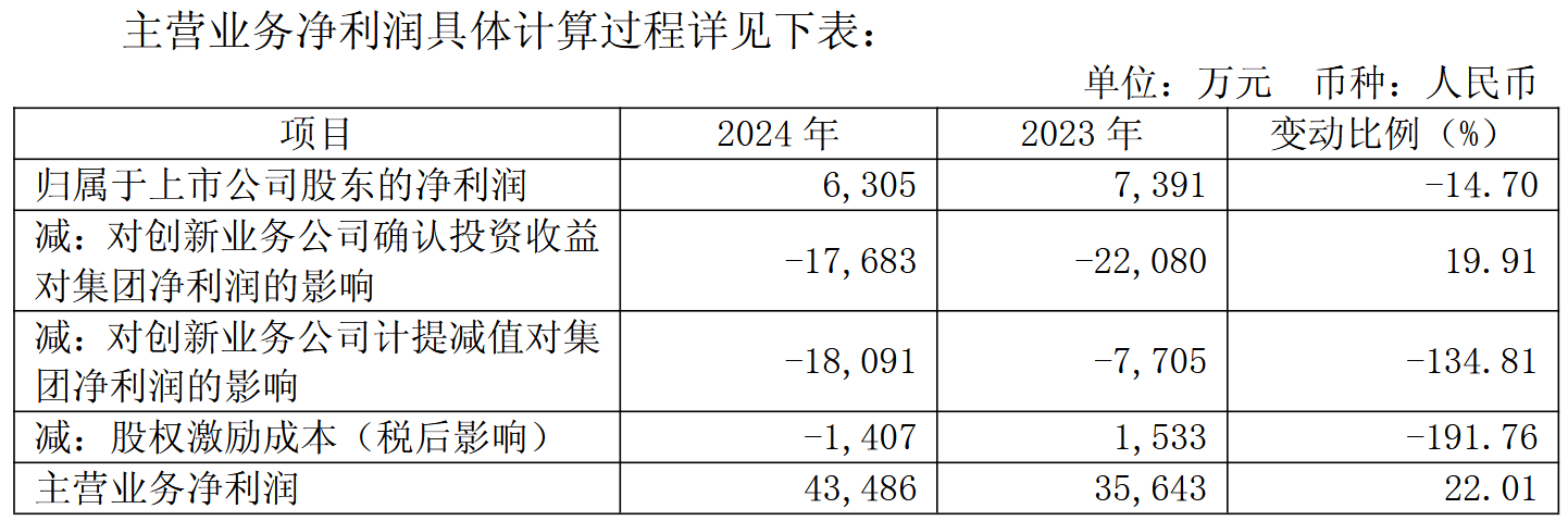去年营收破百亿元仍扣非亏损,上交所追问“钱哪儿去了”?东软集团回应来了_财富号_东方财富网