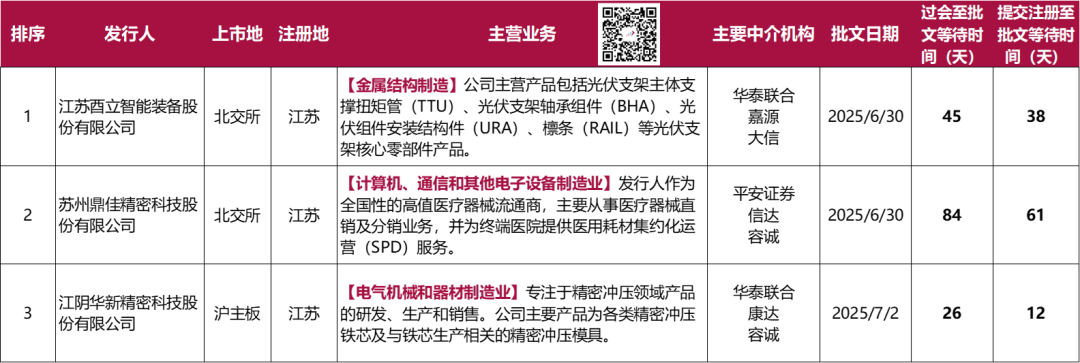 南特科技：北交所IPO过会 双基地战略破解产能瓶颈