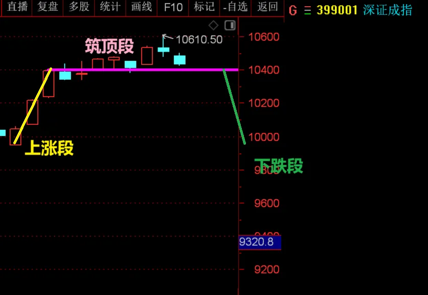 明天指数必须涨！  第2张