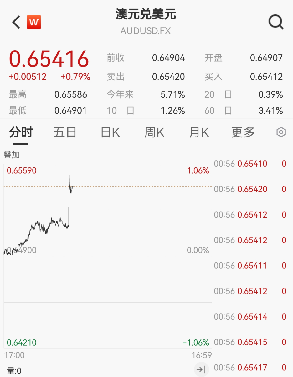 大意外！不降息！_财富号_东方财富网