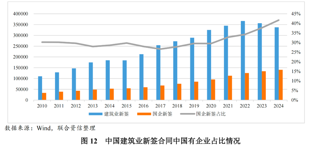 【行业研究】2025年建筑行业分析_财富号_东方财富网