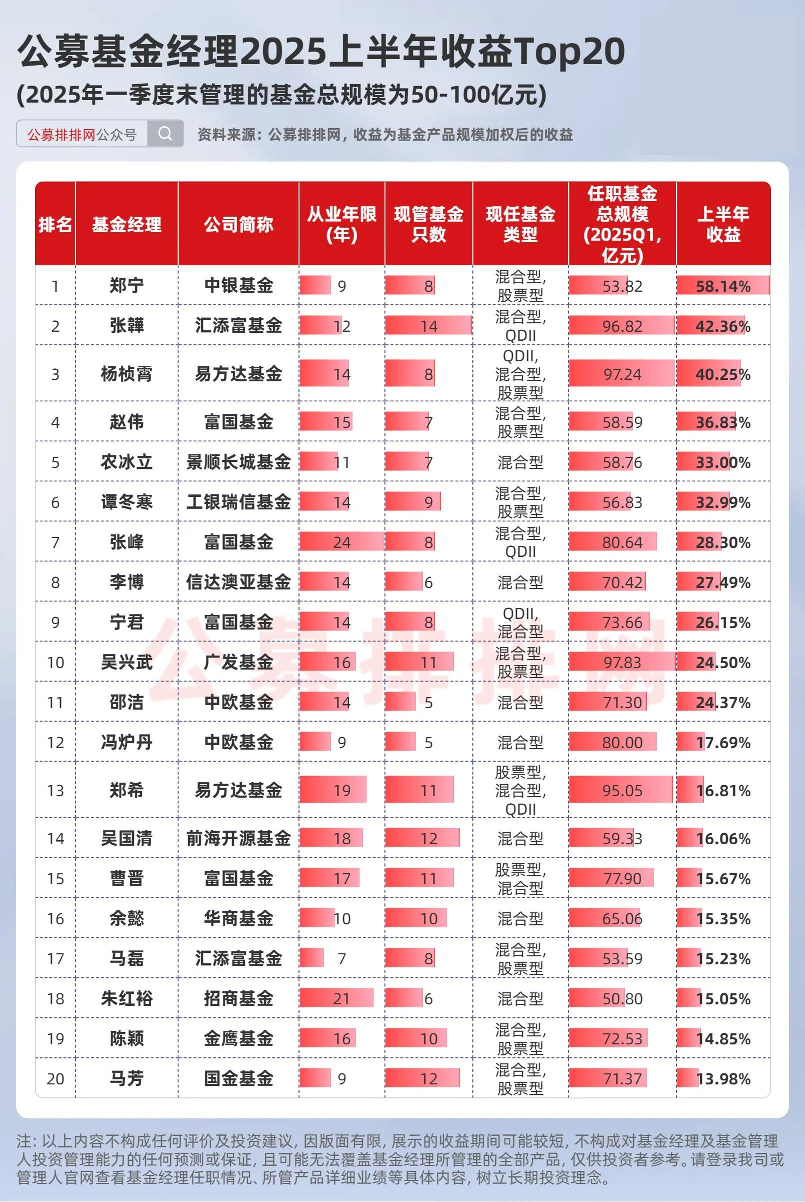球速体育- 球速体育官方网站- APP下载助力世界杯天弘中证1000指数增强A