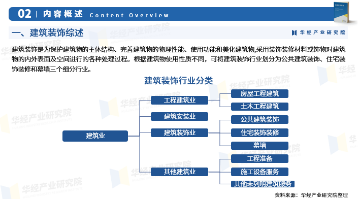 2025年中国建筑装饰行业深度研究报告:市场需求预测、进入壁垒及投资风险_财富号_东方财富网