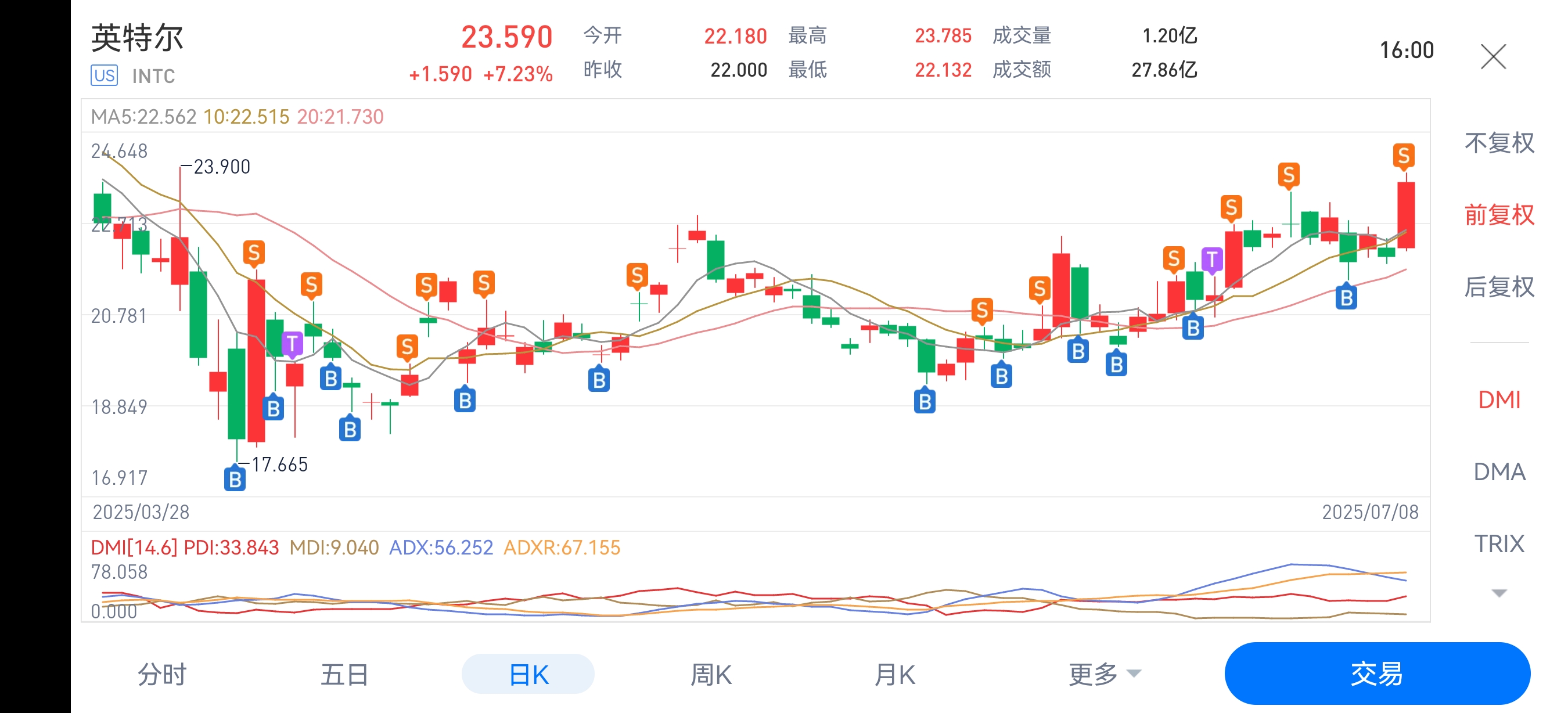 如何玩转美股网格条件单_财富号_东方财富网