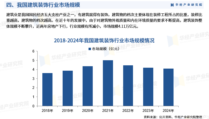2025年中国建筑装饰行业深度研究报告:市场需求预测、进入壁垒及投资风险_财富号_东方财富网