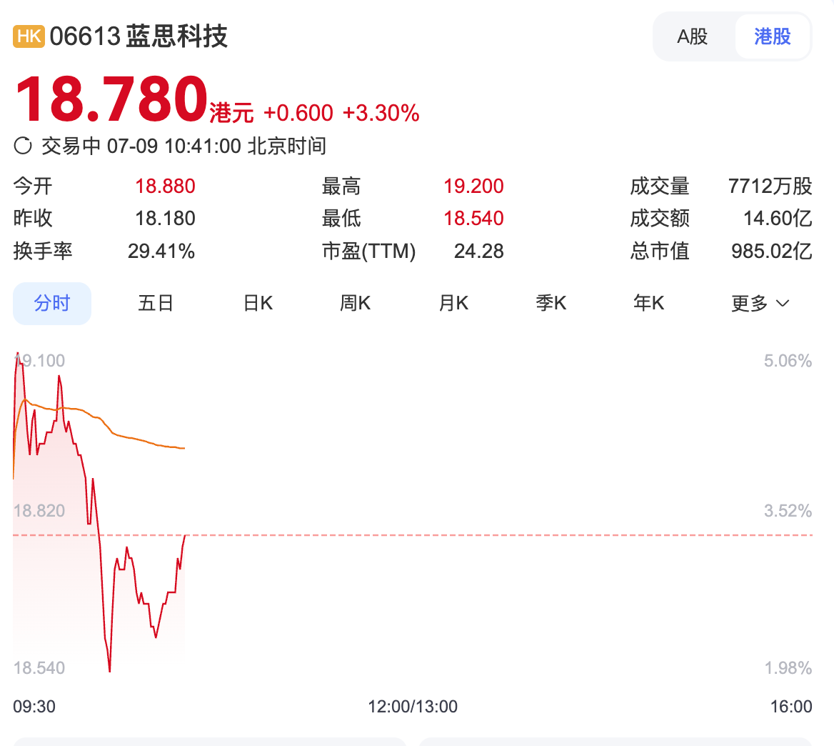 市值近千亿！湖南女首富又敲钟了