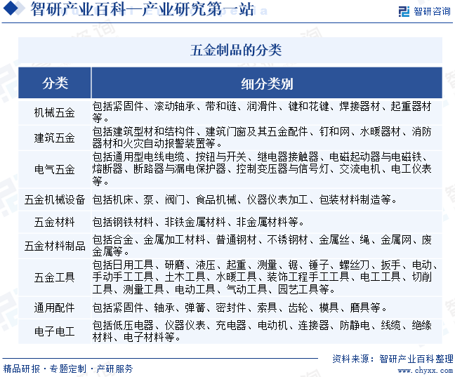 十大产业相关图片3