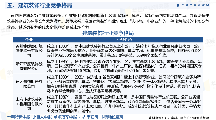 2025年中国建筑装饰行业深度研究报告:市场需求预测、进入壁垒及投资风险_财富号_东方财富网
