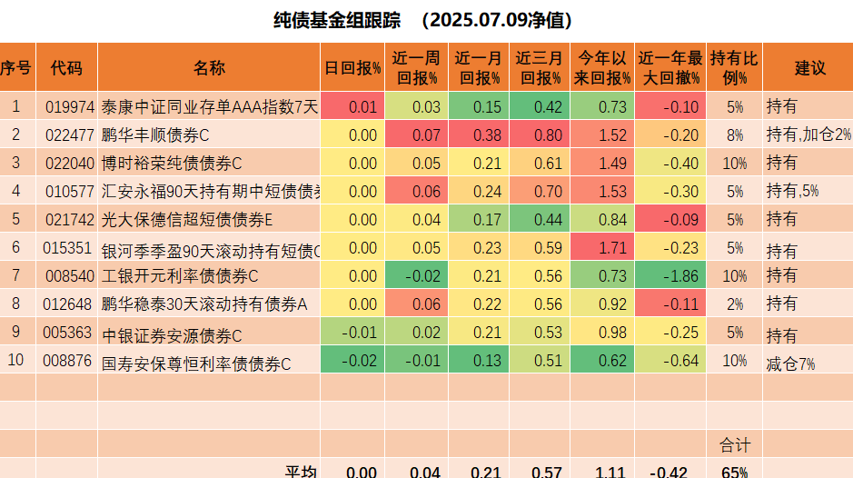 以债筑底以股增强 绩优“固收+”基金受青睐