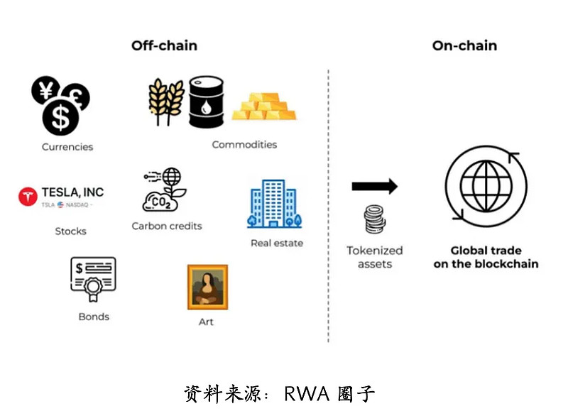 RWA代币化，跨境支付取得新进展_财富号_东方财富网
