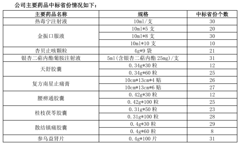 低估璞玉资产，三靶大药打开空间