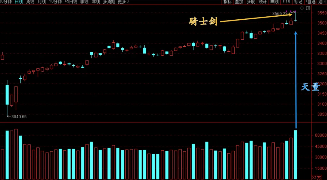 牛市旗手再次倒下！  第4张