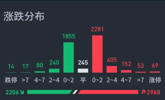 牛市旗手再次倒下！  第8张