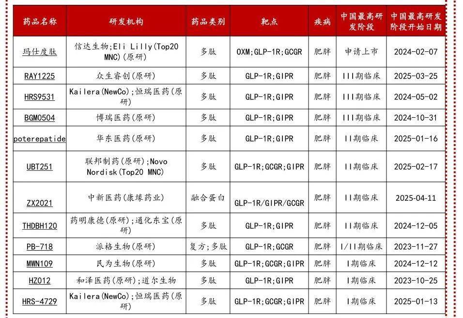 低估璞玉资产，三靶大药打开空间