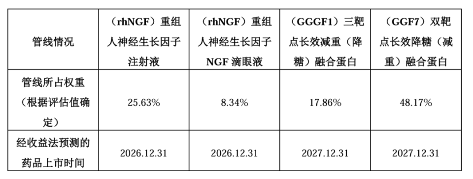 低估璞玉资产，三靶大药打开空间