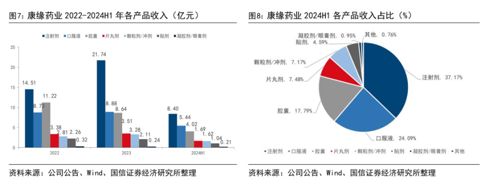 低估璞玉资产，三靶大药打开空间
