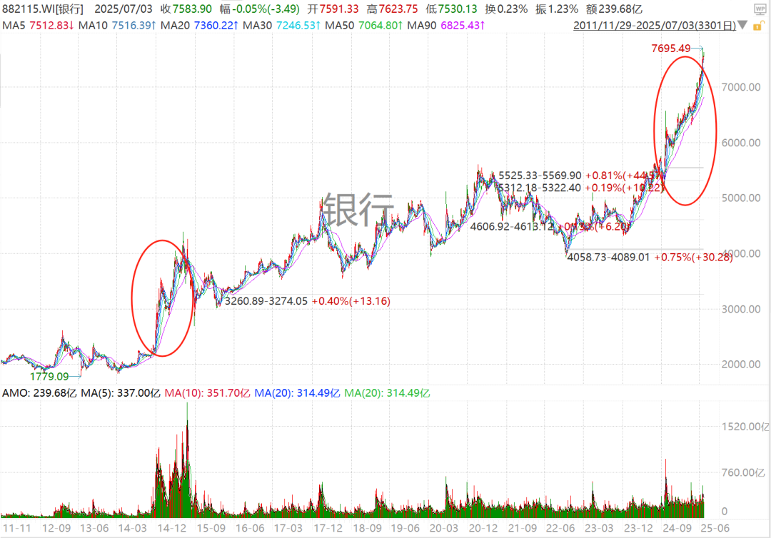 银行板块历史新高之际：写写红利与回报_财富号_东方财富网