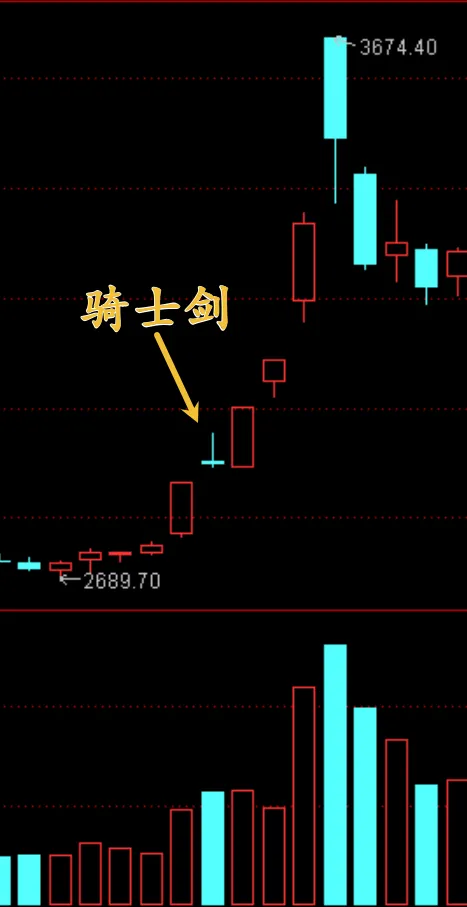 牛市旗手再次倒下！  第5张