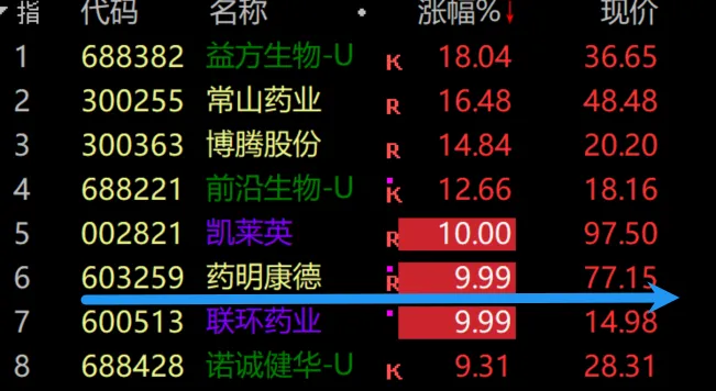 牛市旗手再次倒下！  第6张
