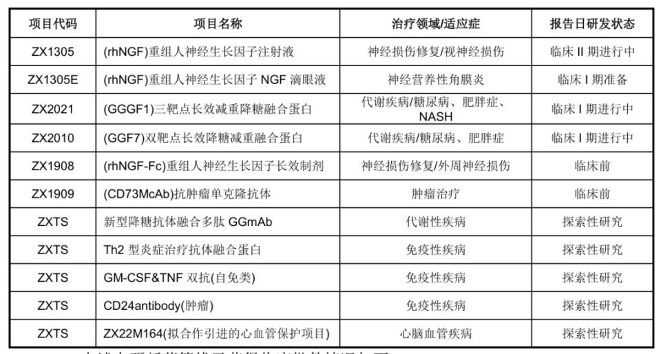 低估璞玉资产，三靶大药打开空间