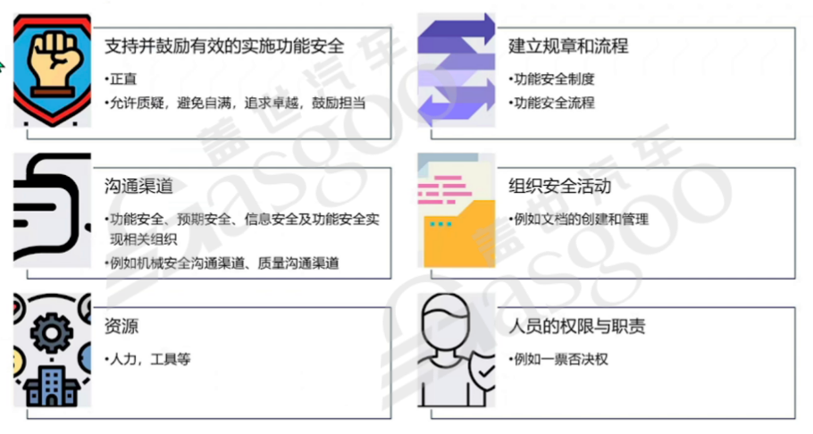 如何实施好功能安全|盖世大学堂功能安全系列知识讲解_财富号_东方财富网
