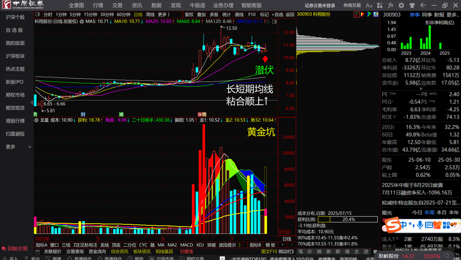 科翔股份300903长短期均线“粘合顺上↑”看多跟踪。_财富号_东方财富网