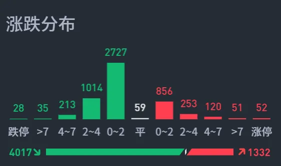 明天去抄个底！  第2张