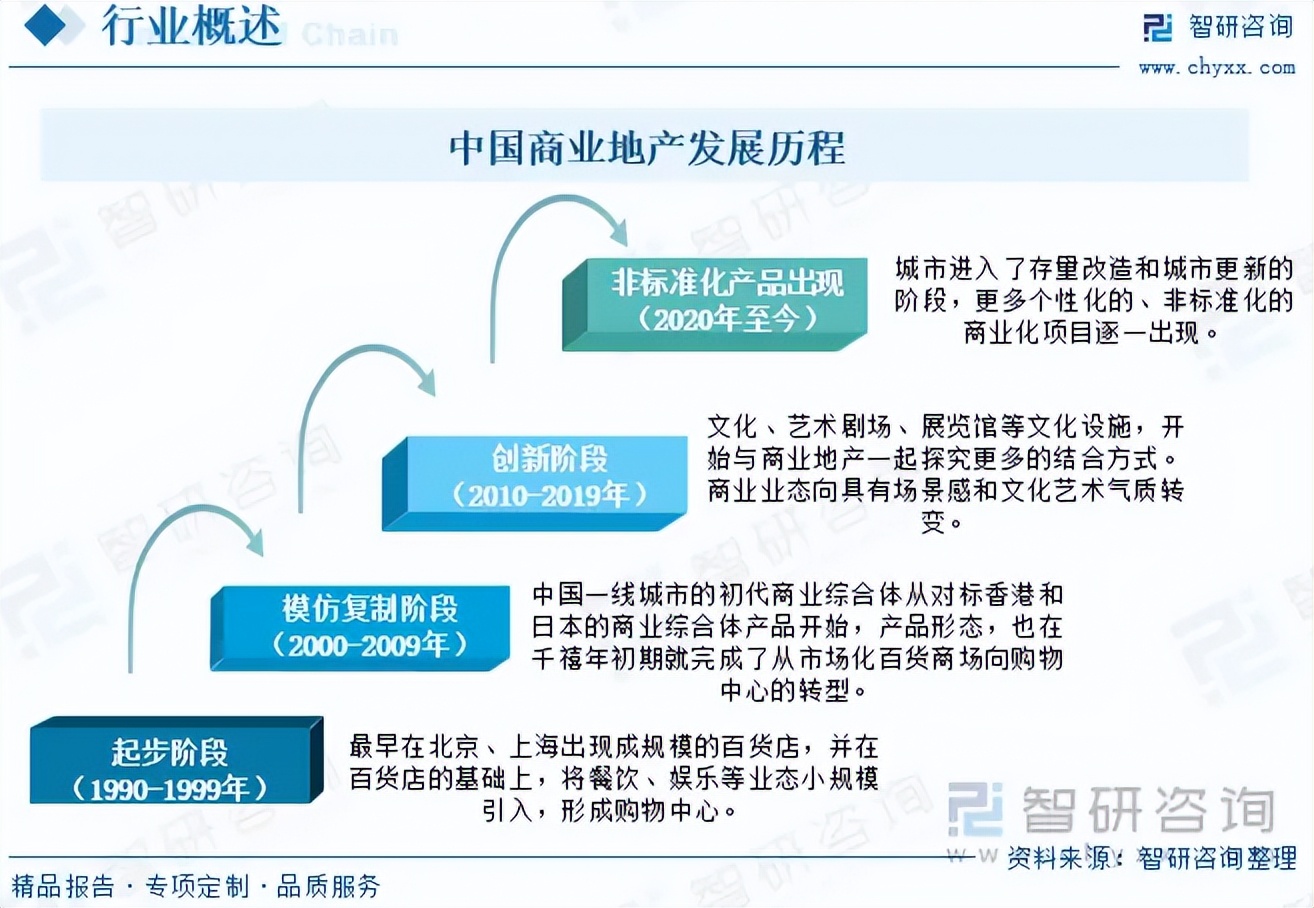 龙湖商业，寻找变革中的价值坐标_财富号_东方财富网