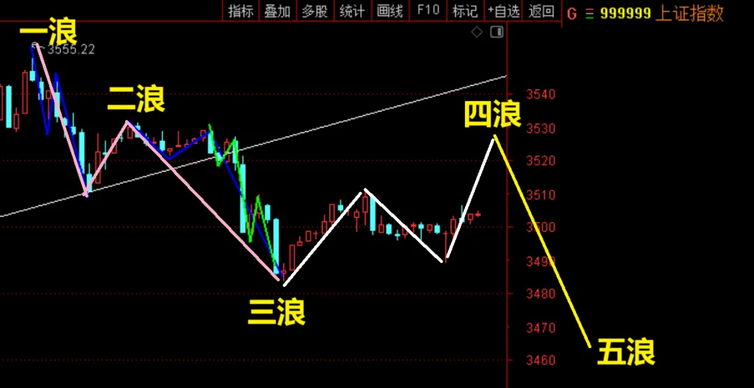 牛市的这个底，我还没抄！  第2张