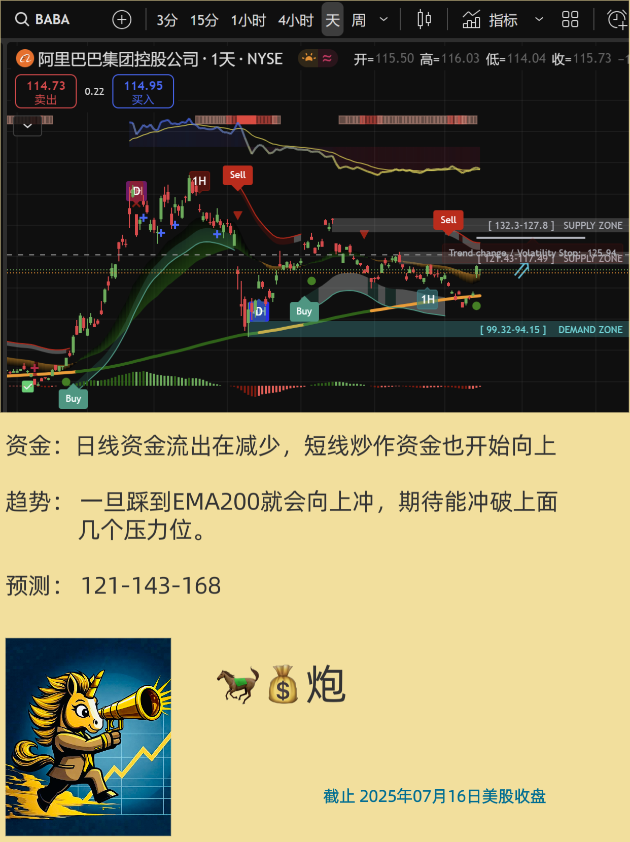 马前炮014期：BABA (2025.07.17)_财富号_东方财富网