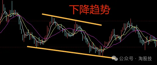 股票趋势——箱体震荡(图解)_财富号_东方财富网