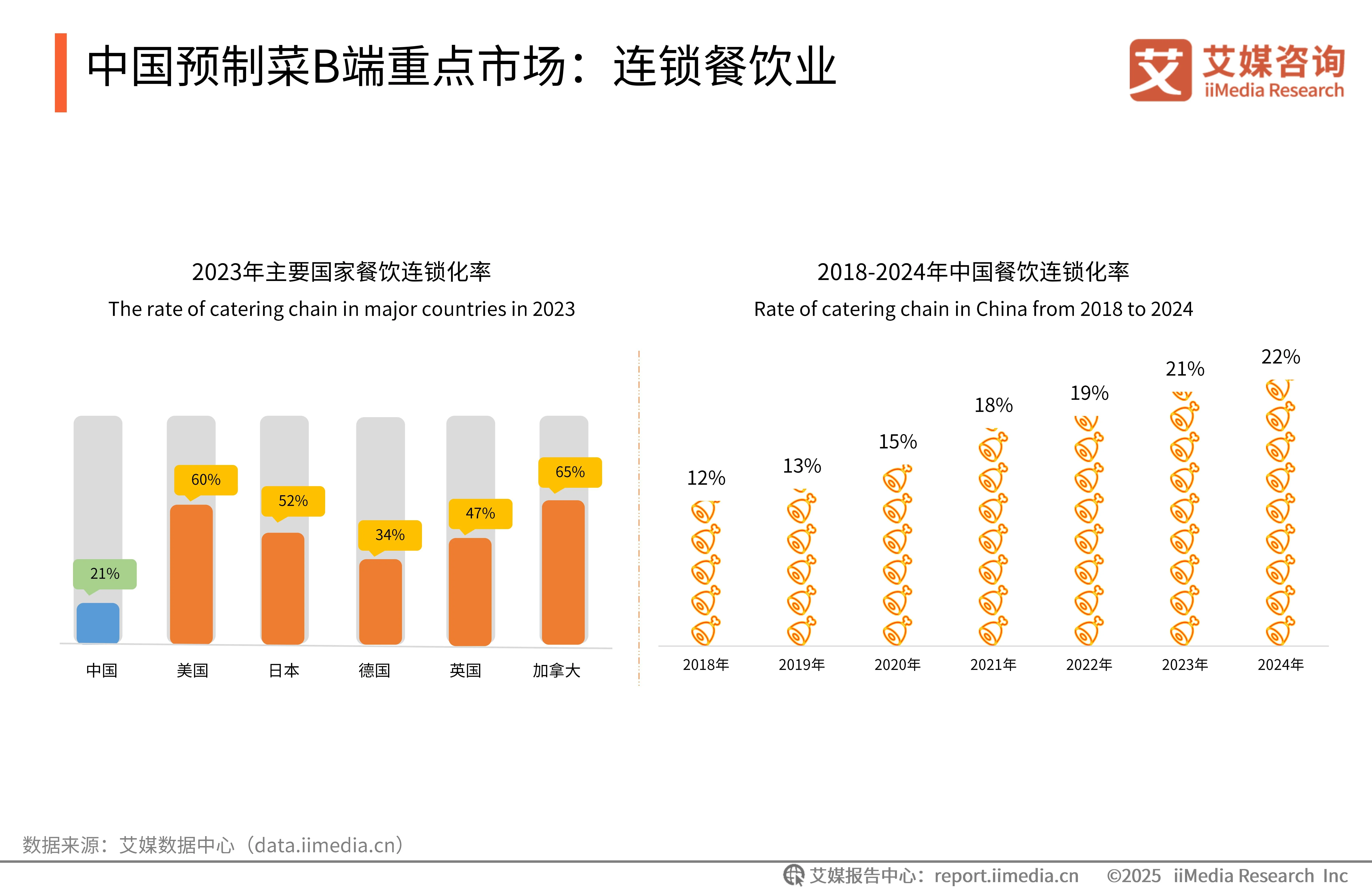 艾媒咨询 | 2024-2025年中国预制菜产业发展蓝皮书_财富号_东方财富网