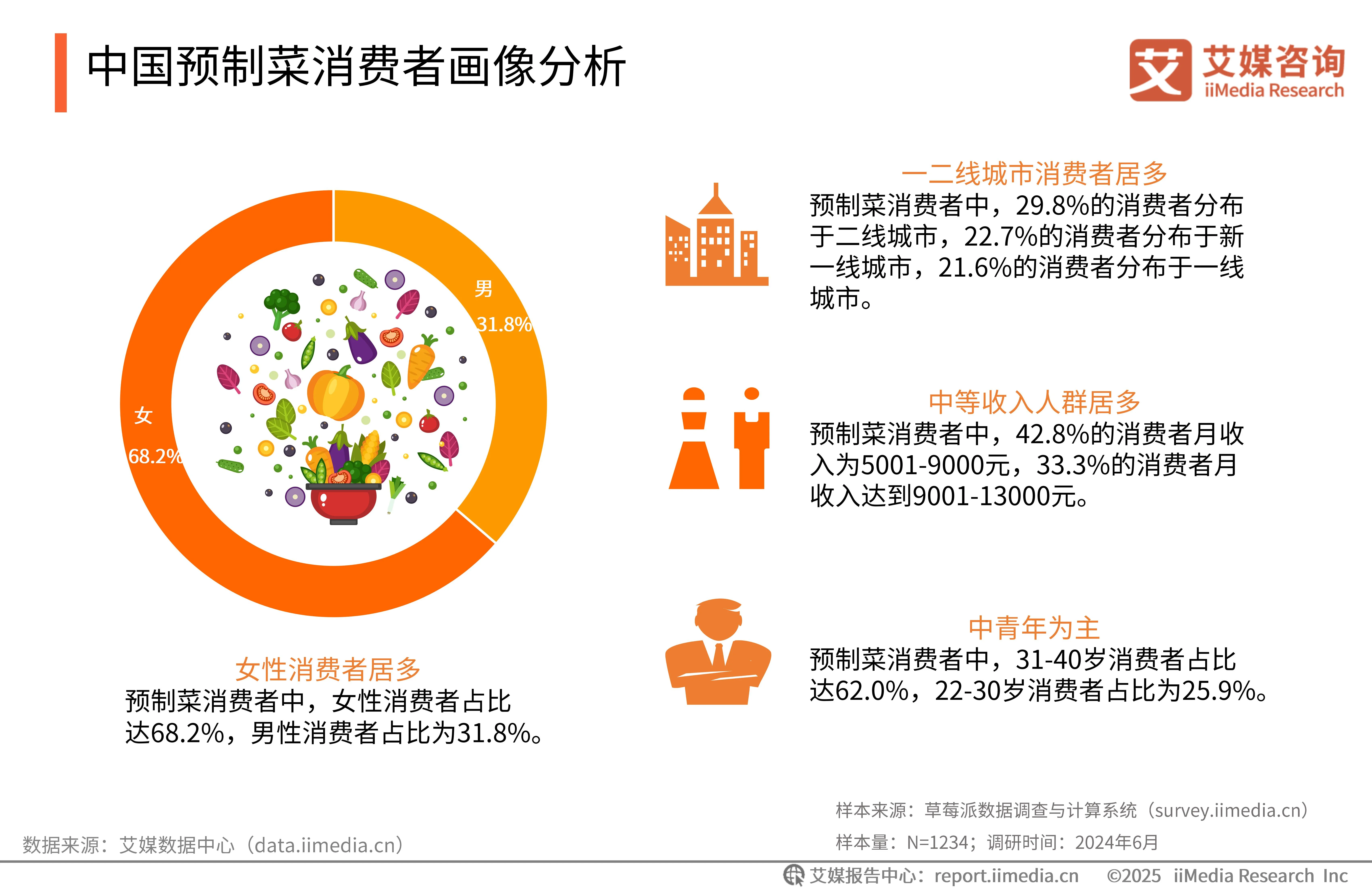 艾媒咨询 | 2024-2025年中国预制菜产业发展蓝皮书_财富号_东方财富网